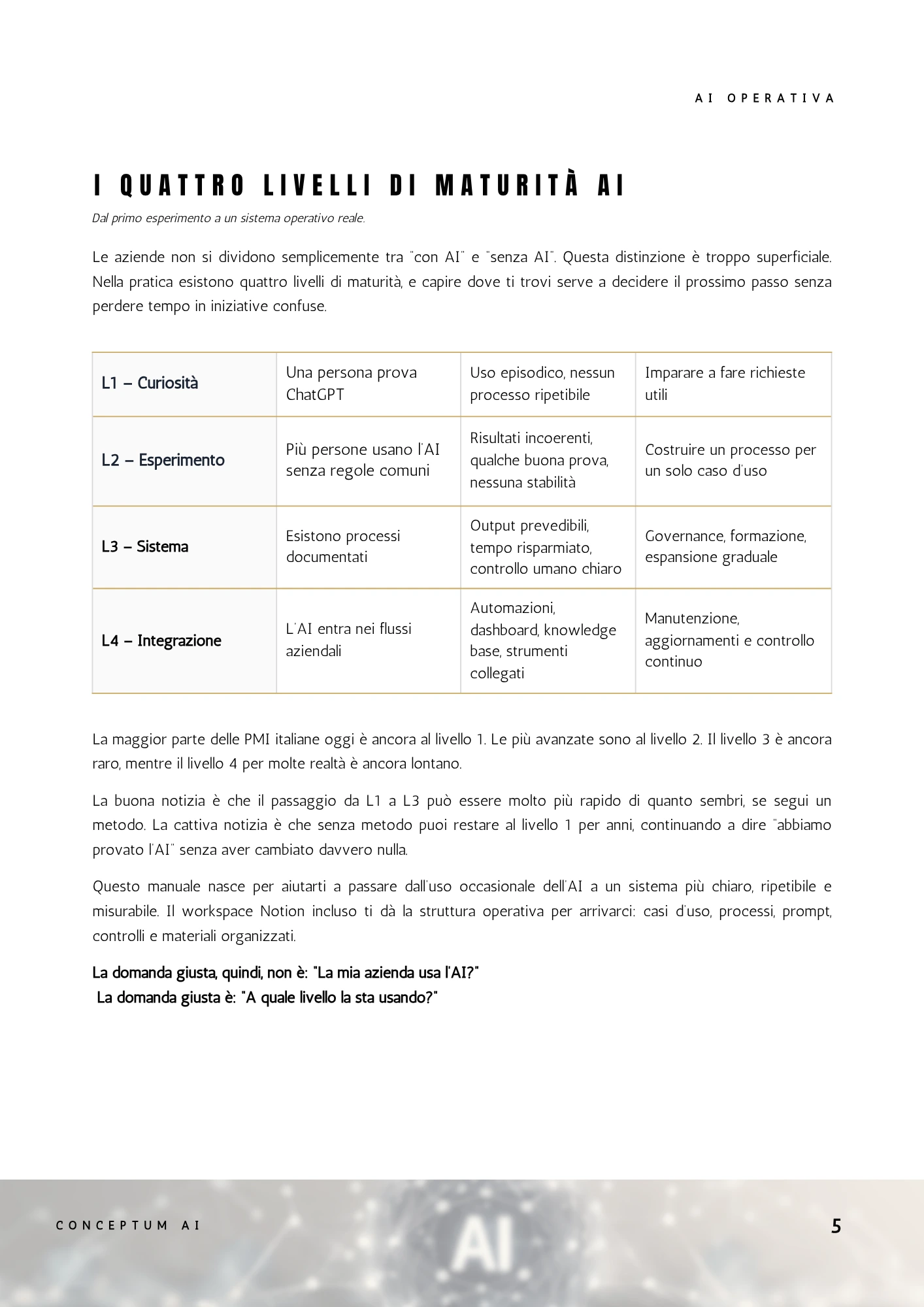 I quattro livelli di maturità AI: dove ti trovi oggi